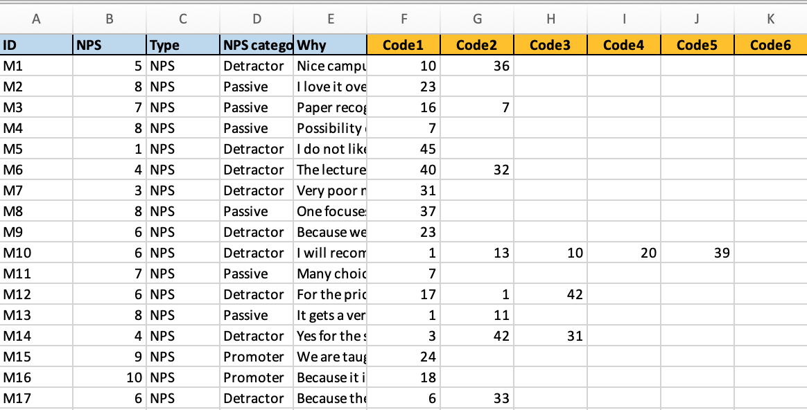 Feedback Analysis: How to Analyze Customer Feedback