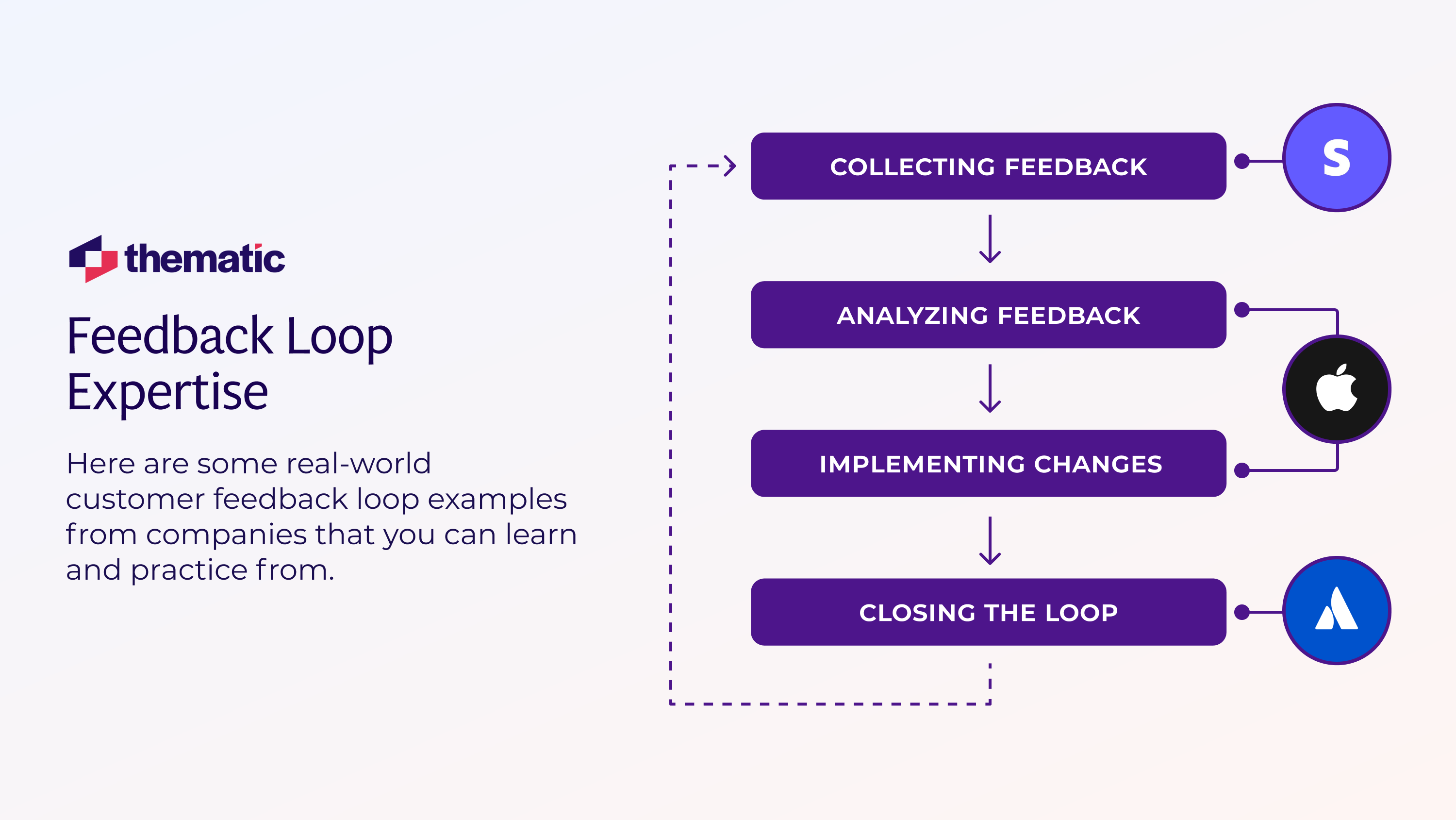 Customer Feedback Loop Examples in Action
