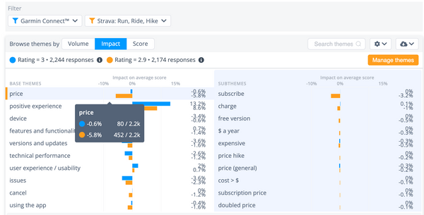 Fitness Tracker Showdown: Garmin Connect Vs Strava