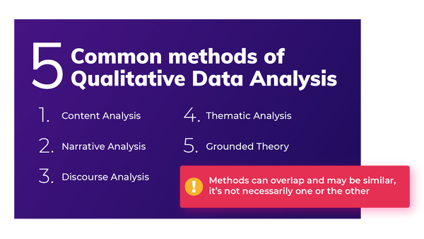 Methods of qualitative data analysis; approaches and techniques to qualitative data analysis