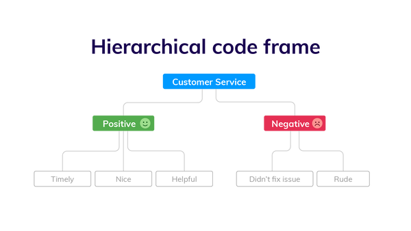 Example of sub-codes