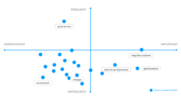 Visualizing qualitative data trends over time