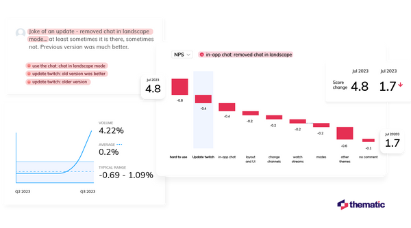 Two examples of qualitative data visualizations within Thematic