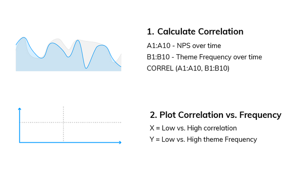 Analyzing qualitative data: Calculate which codes are linked to increases or decreases in my score