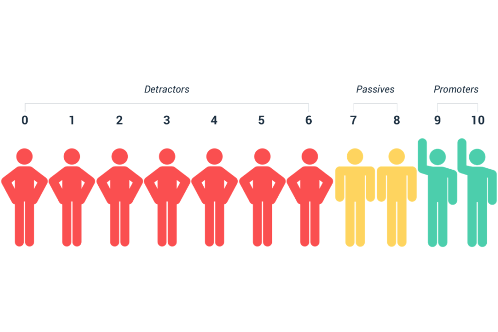 the-ultimate-guide-to-nps-how-the-net-promoter-score-helps-you-case