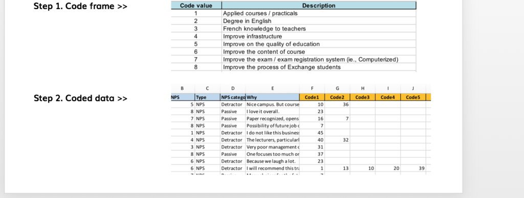 Manual coding example