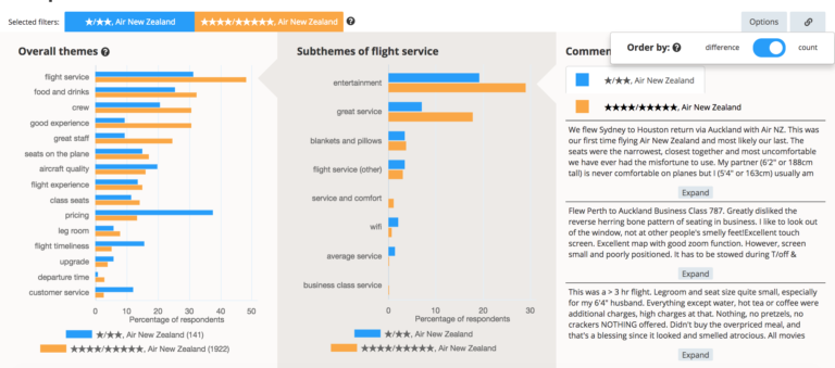 The 4 Steps To Perfect Customer Survey Design | Thematic