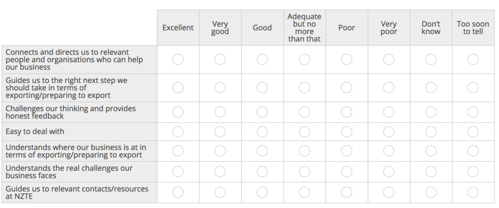 Wall of radio buttons