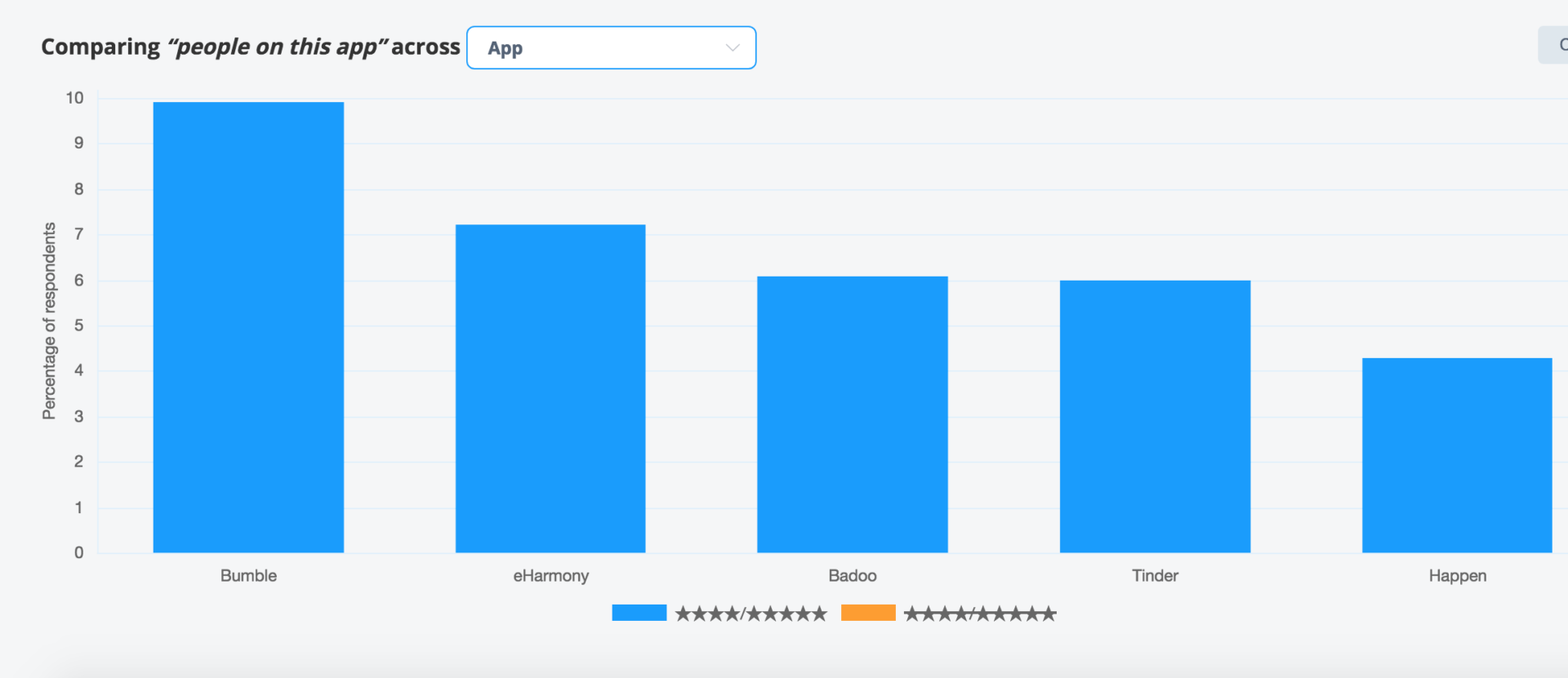 eHarmony Review: We Tested eHarmony.com to See How Well it Works