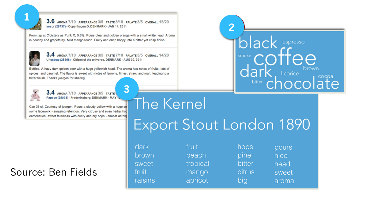 text analytics, topic modelling in action