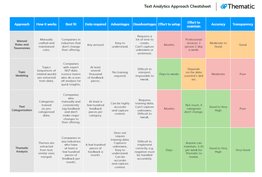 Methods of text analytics