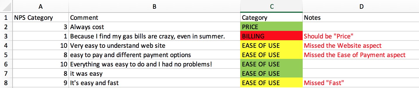 Text analytics method, word spotting