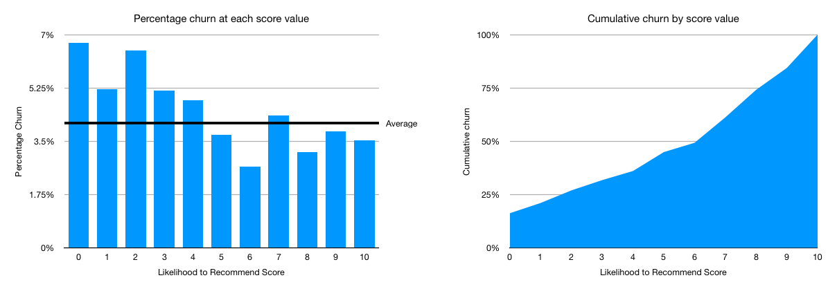 Customer Feedback Loop: What Is It And How To Close It – Lumoa