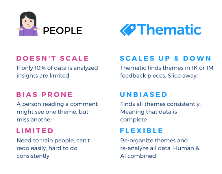 What’s the best way to analyze vast amounts of feedback?