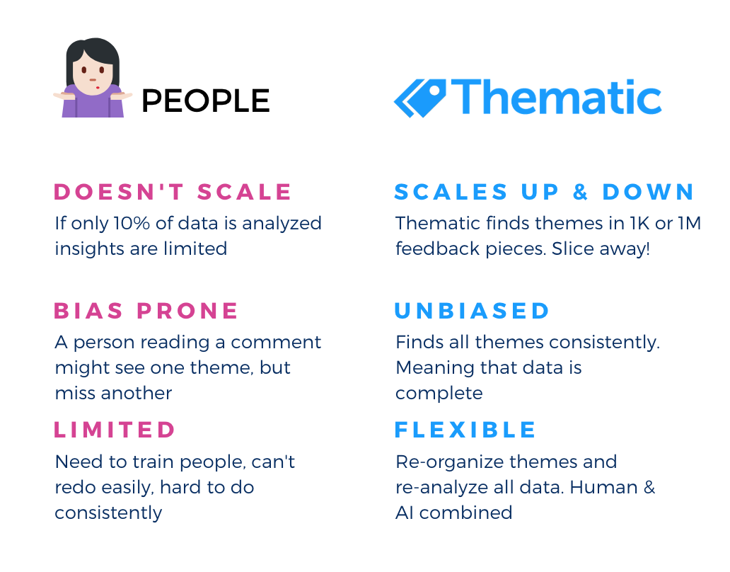 Thematic vs people