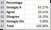 Excel table to analyze data