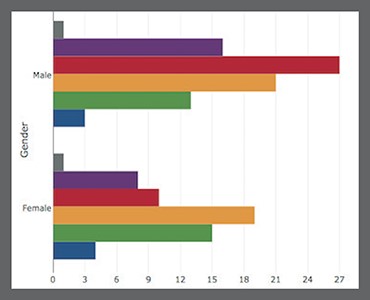 research analysis survey