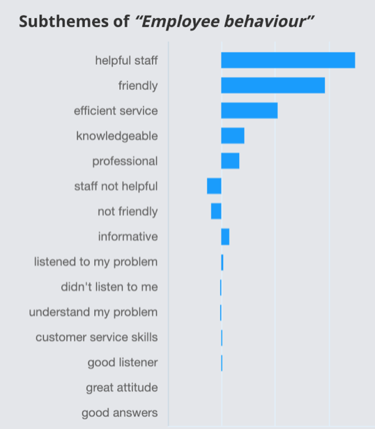 positive impact of staff attributes