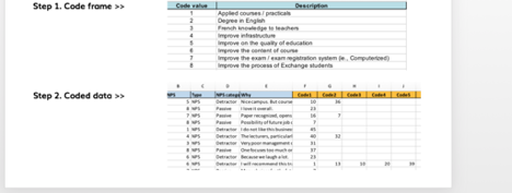 Survey data coding