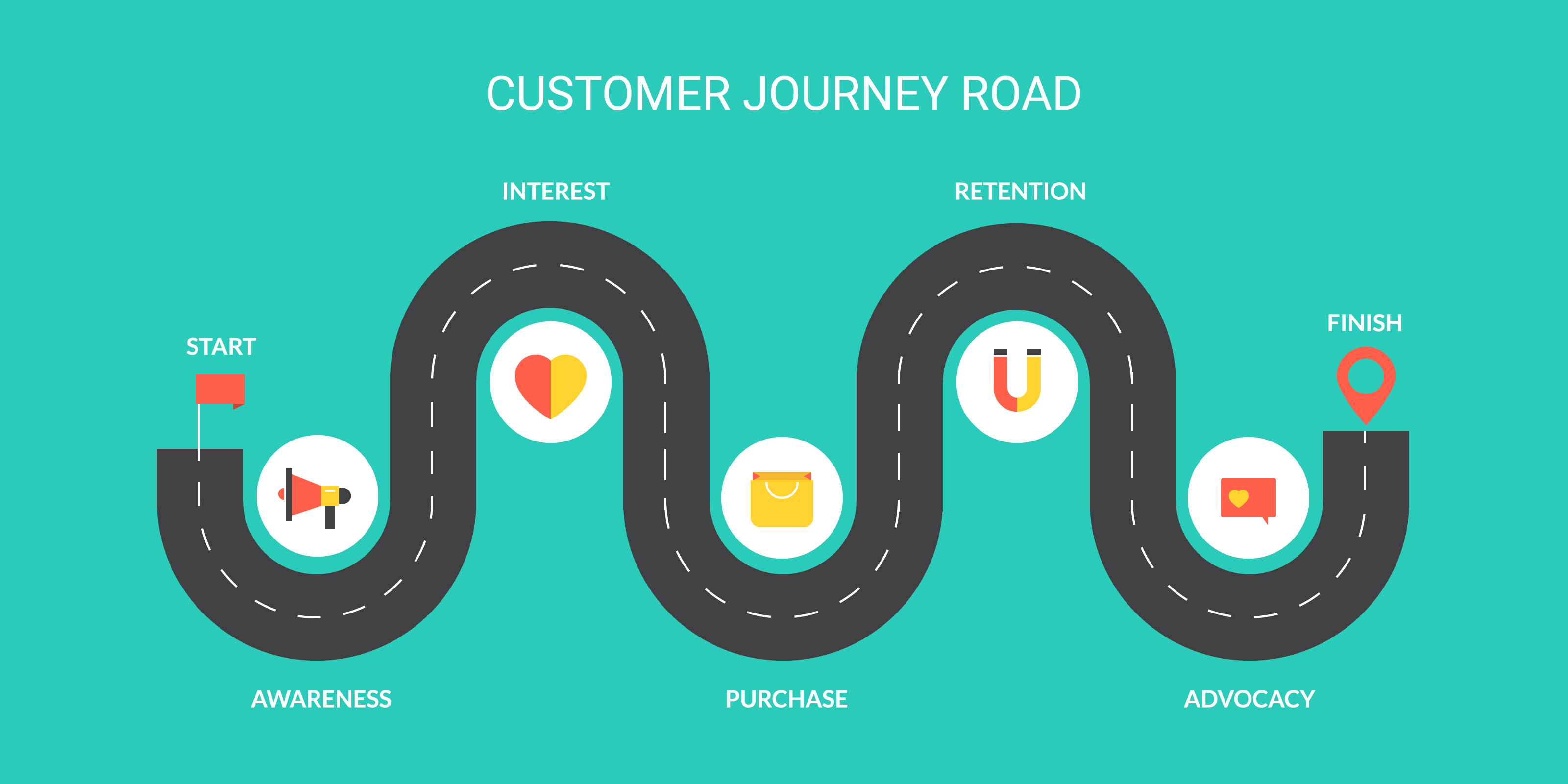 customer journey hubspot