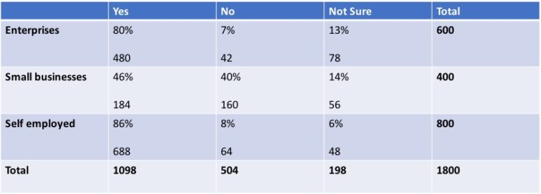 Survey Analysis In 2021 How To Analyze Results 3 Examples 