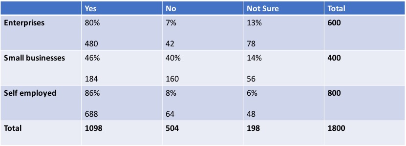 how to analyze survey data