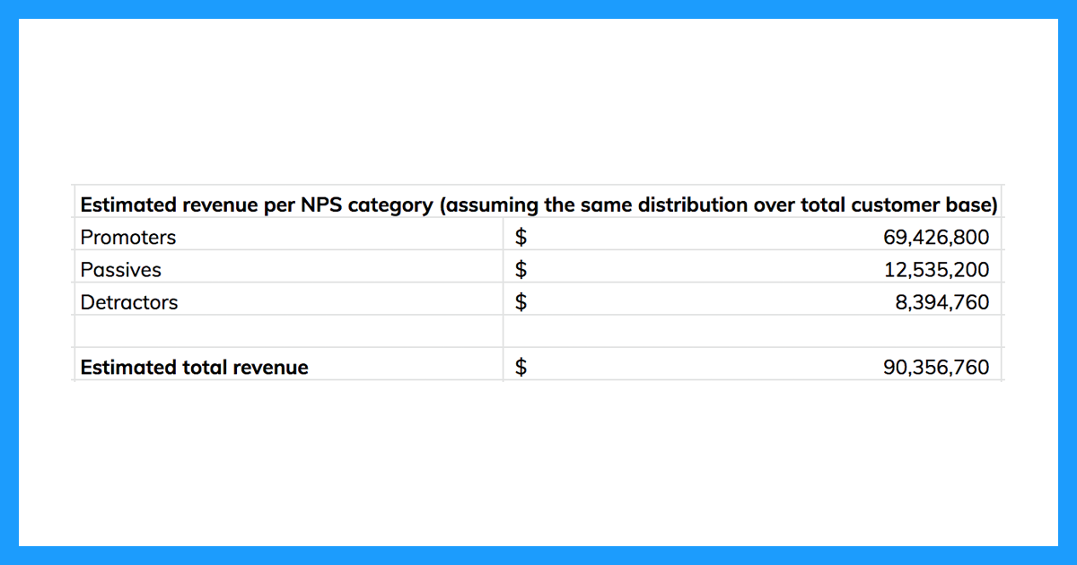 Calculating the ROI of CX. Customer Experience ROI.