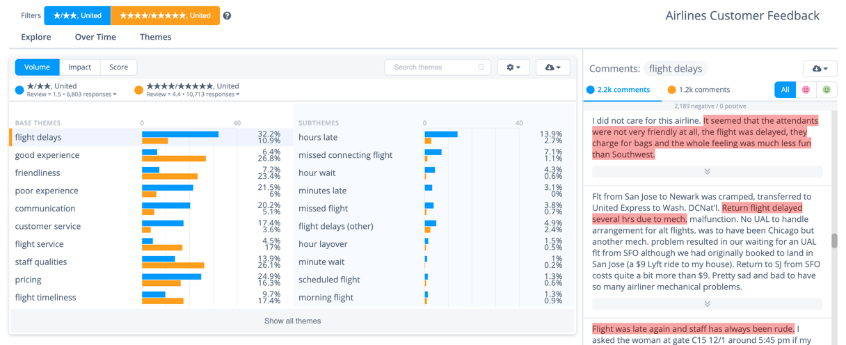 How to Analyze Free-Form Text Data from Surveys - Displayr