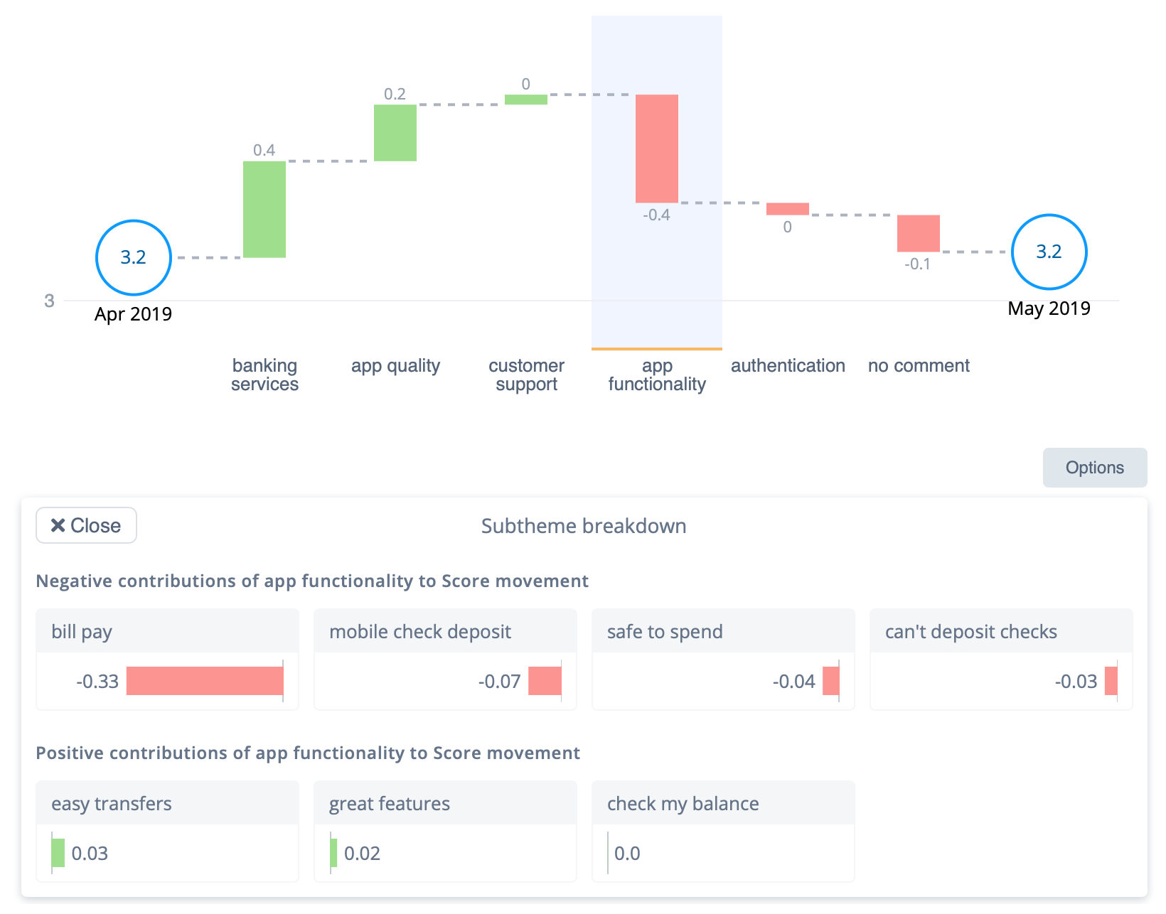 Thematic discovers product insights in app reviews