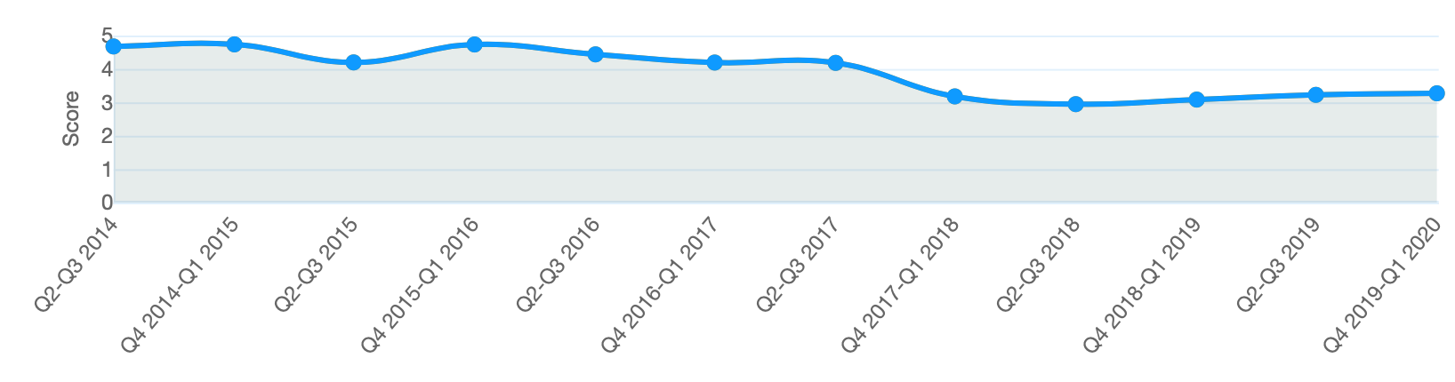 Thematic discovers product insights in app reviews